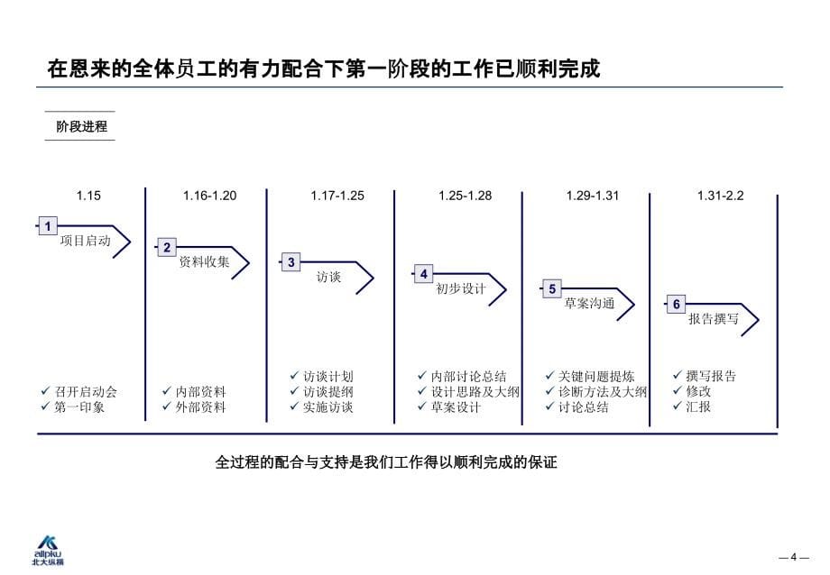 {项目管理项目报告}恩来工程技术公司项目考核管理第一阶段汇报v30_第5页