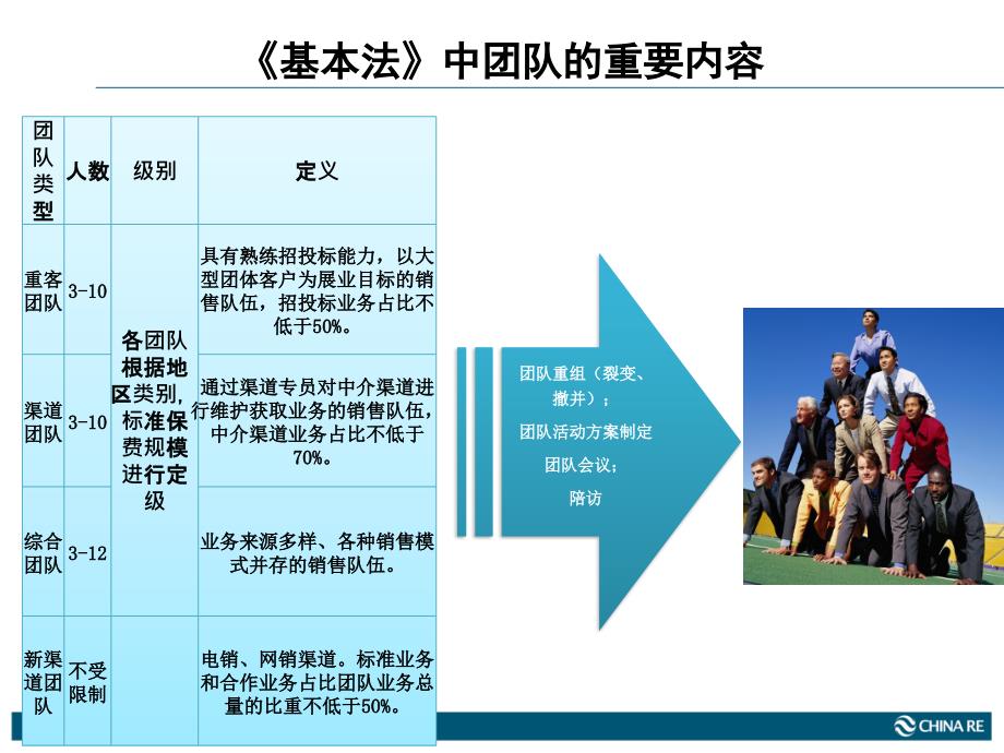 TDO1用好基本法知识课件_第3页