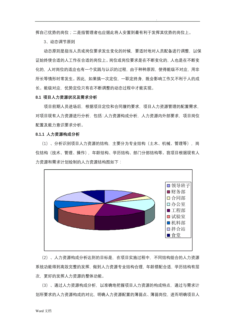 8项目人力资源策划_第2页