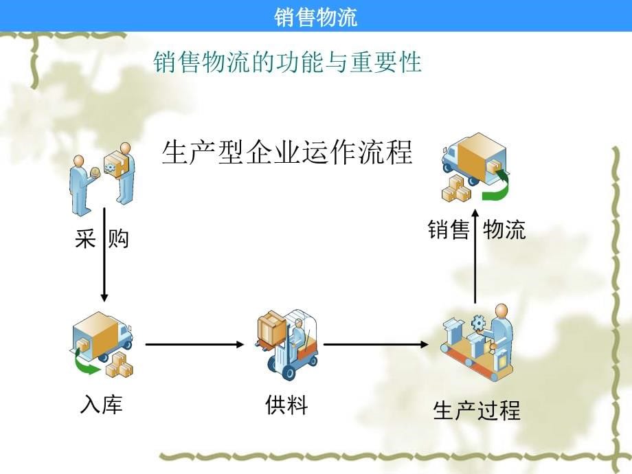 {物流管理物流规划}企业物流管理PPT9_第5页