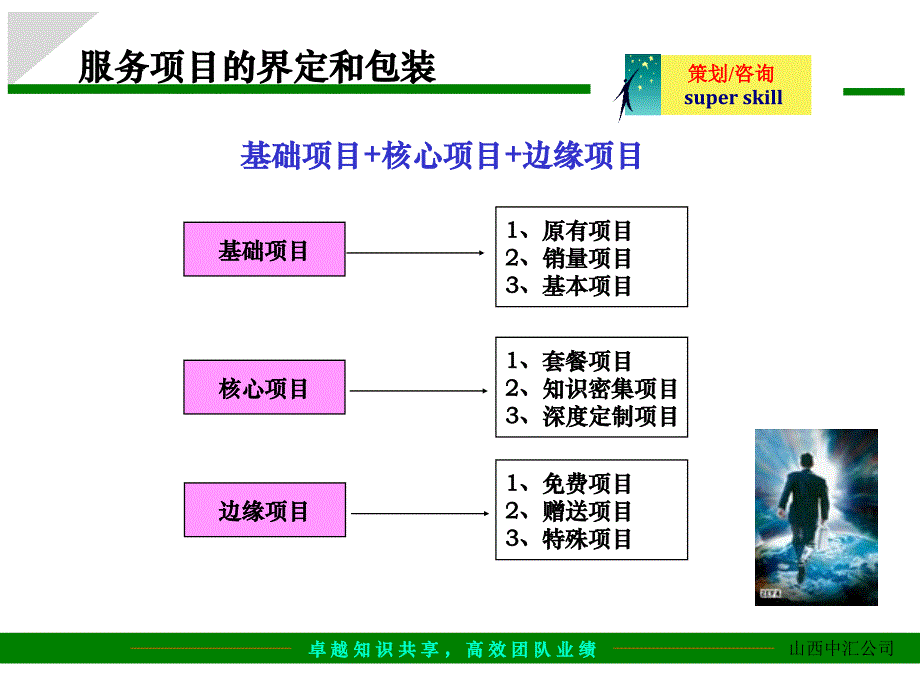 {运营管理}某公司整体运作介绍_第4页