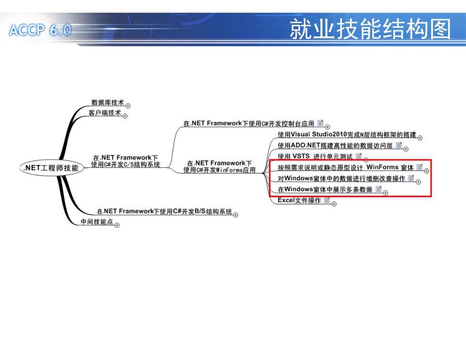 初识Windows程序知识讲解_第3页