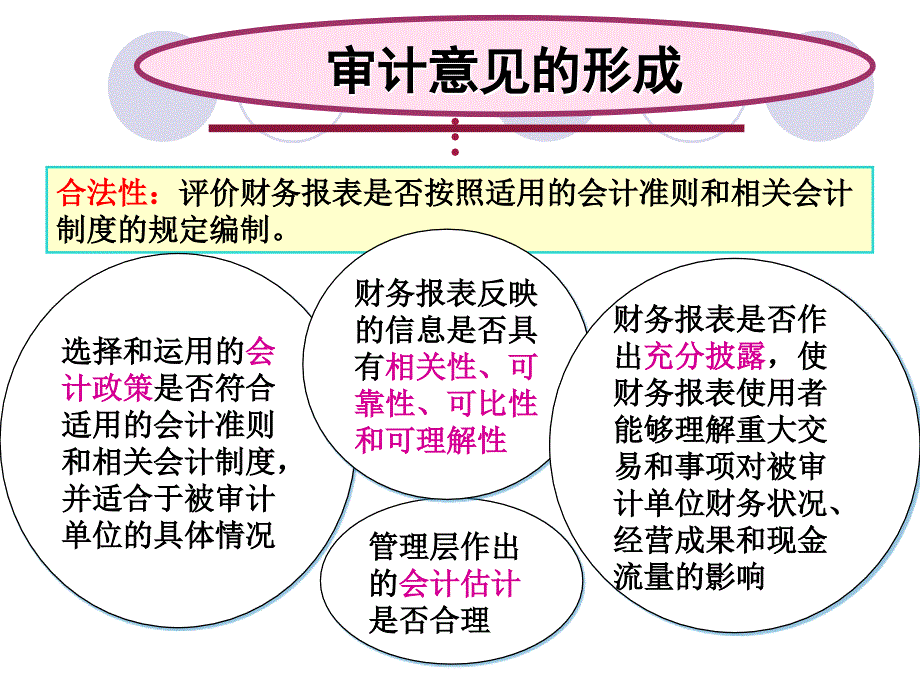 26审计报告教学教案_第3页