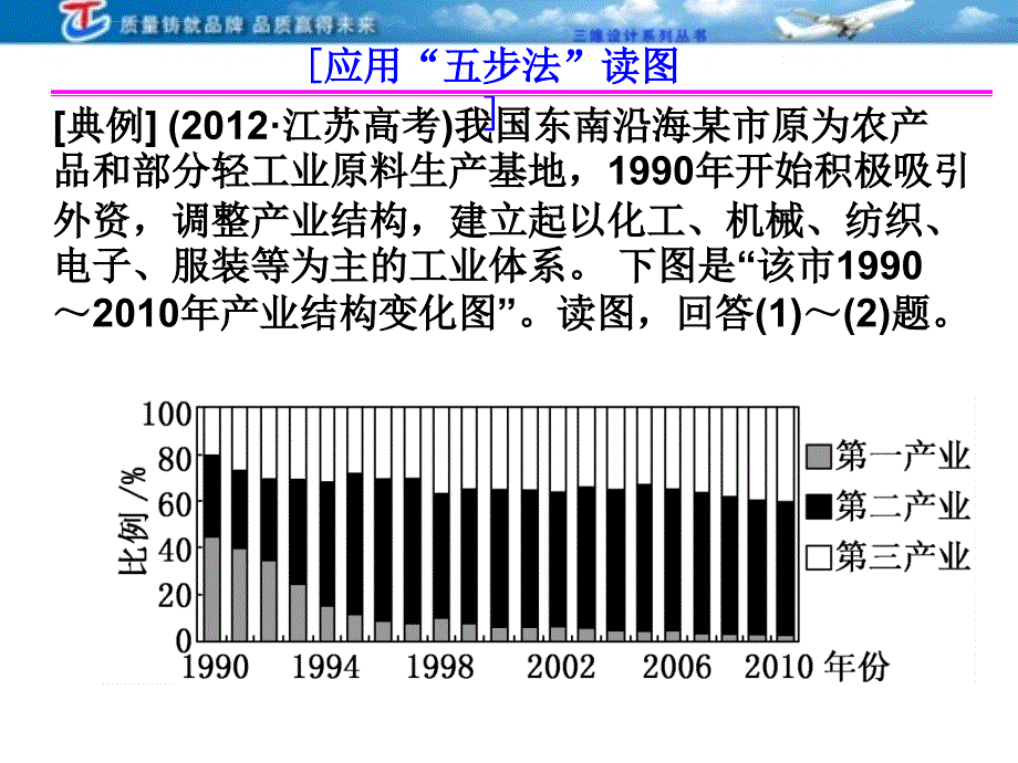 产业结构图的判读课件_第3页