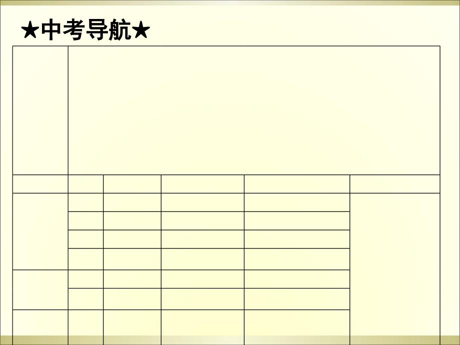 xx年中考数学复习第一节实数课件_第2页