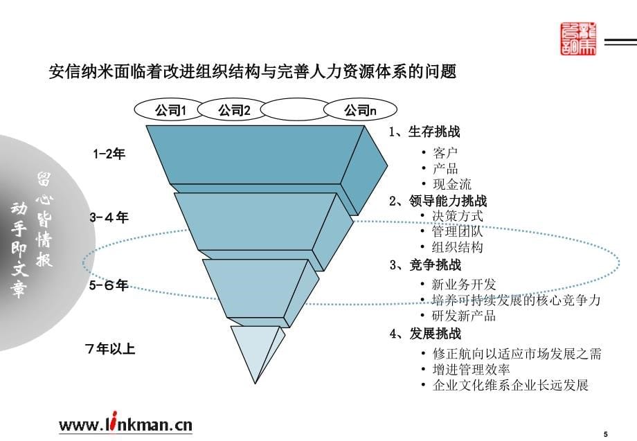 {项目管理项目报告}安信纳米科技公司项目管理设计书_第5页