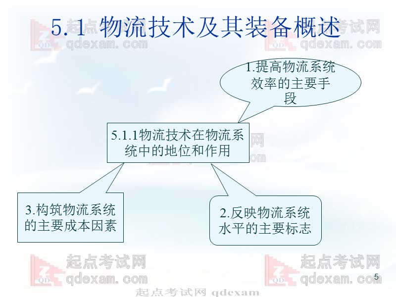 {物流管理物流规划}物流概论第5章物流技术及其装备_第5页