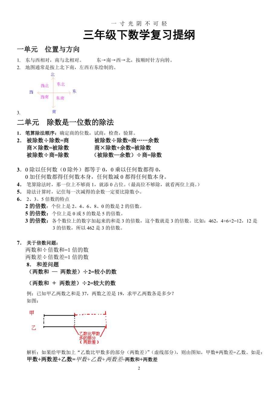 版小学三年级上下册数学公式(全)（2020年8月）.doc_第2页