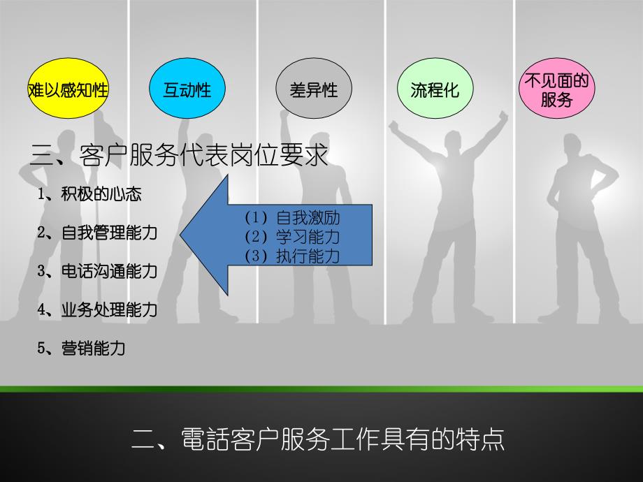 {商务礼仪}客服代表服务礼仪与电话沟通技巧讲义_第4页