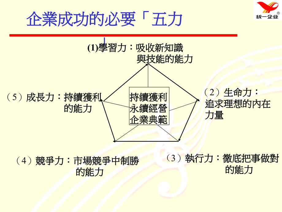 大陆事业群workshop吕鸿德复习课程_第3页