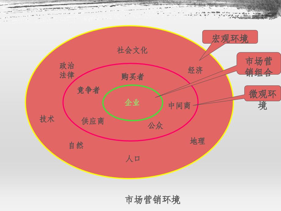 {战略管理}企业战略分析讲义_第4页