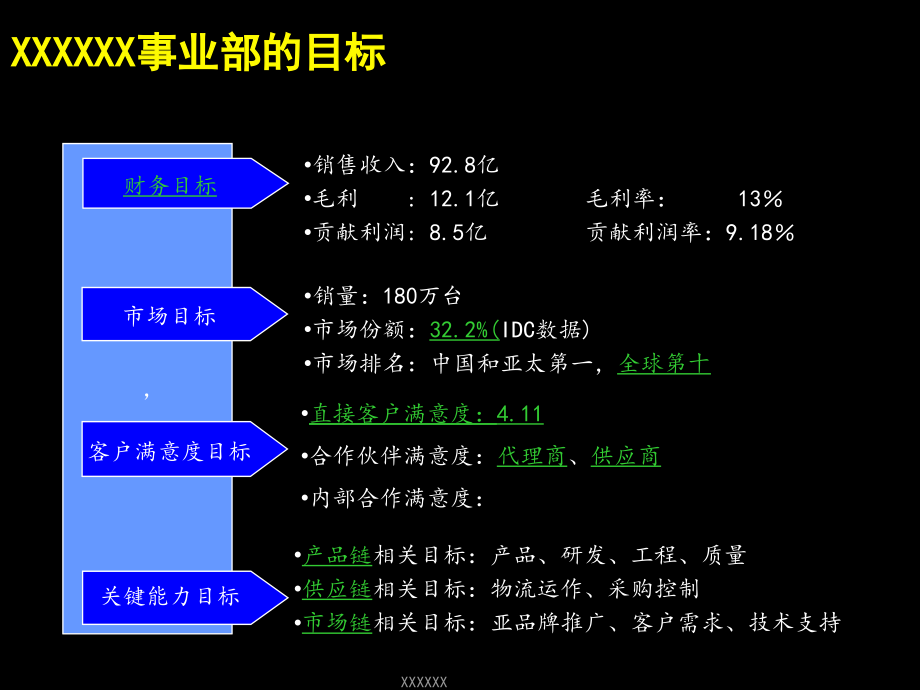 {战略管理}MK某Z联想集团战略规划_第4页