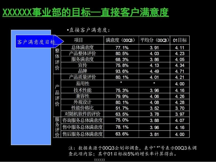 {战略管理}MK某Z联想集团战略规划_第5页