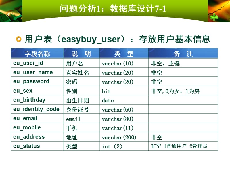 {项目管理项目报告}实训项目_第5页