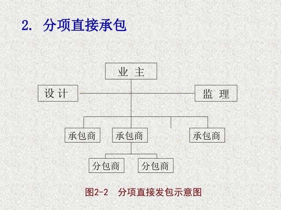 {项目管理项目报告}工程项目管理PPT67页_第5页