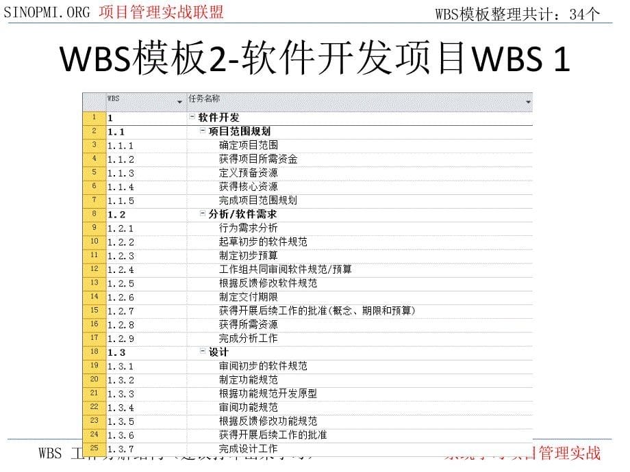 {项目管理项目报告}PMWBS项目模板大全_第5页