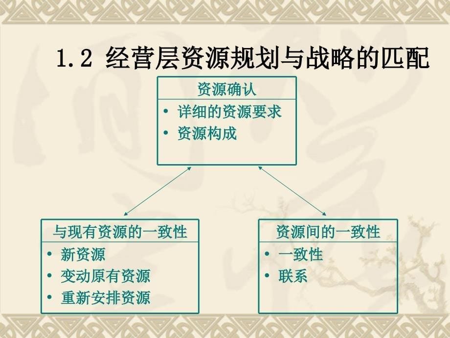 {战略管理}7第七讲企业战略实施与控制定_第5页