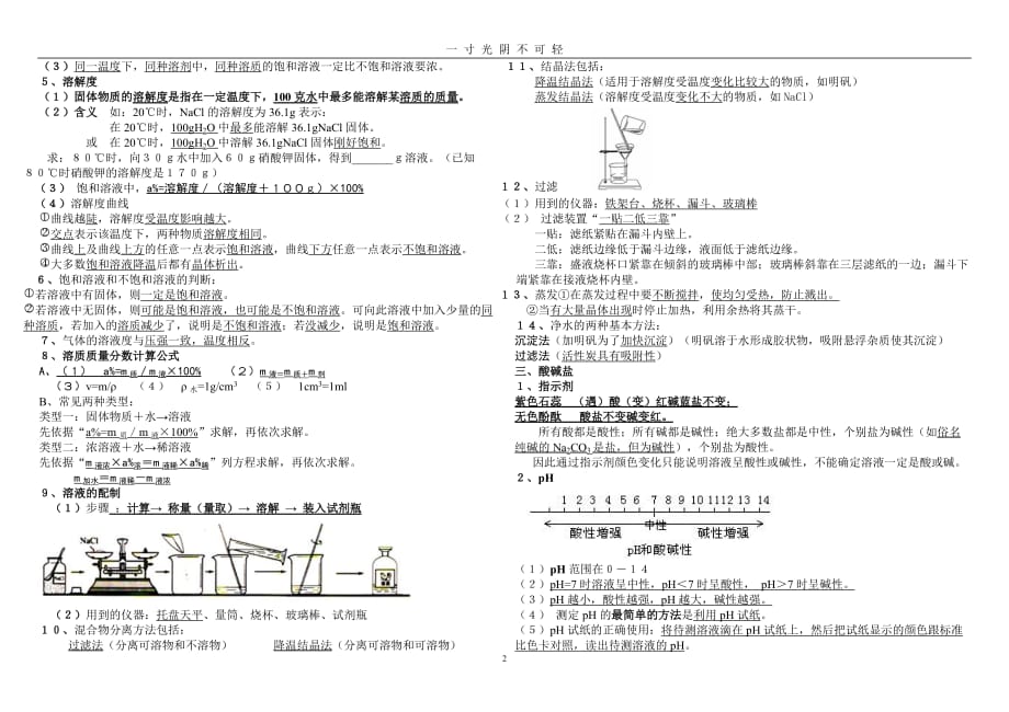 教科版九年级化学(下册)知识点总结（2020年8月）.doc_第2页