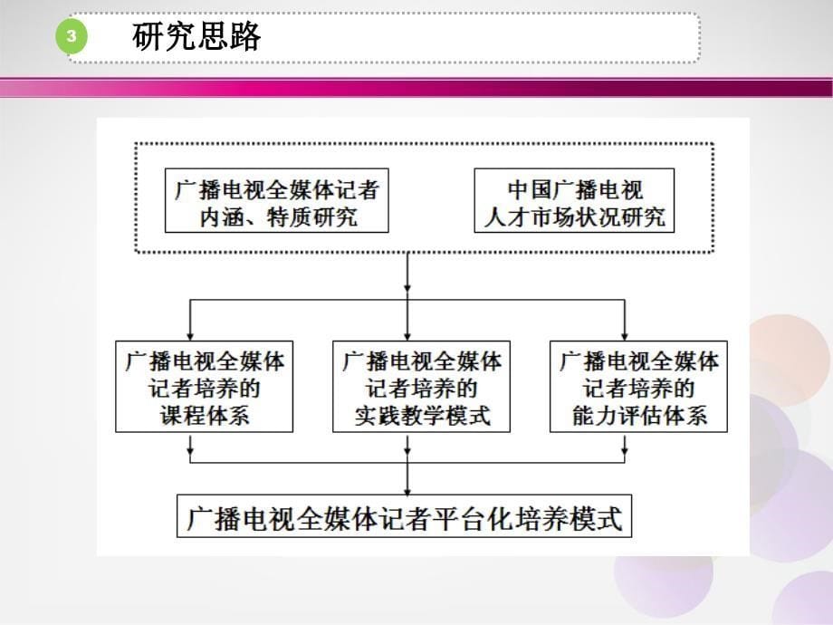 {项目管理项目报告}教学研究项目结题汇报PPT_第5页