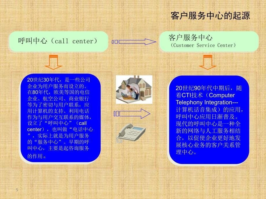 {商务礼仪}服务礼仪与沟通技巧培训_第5页