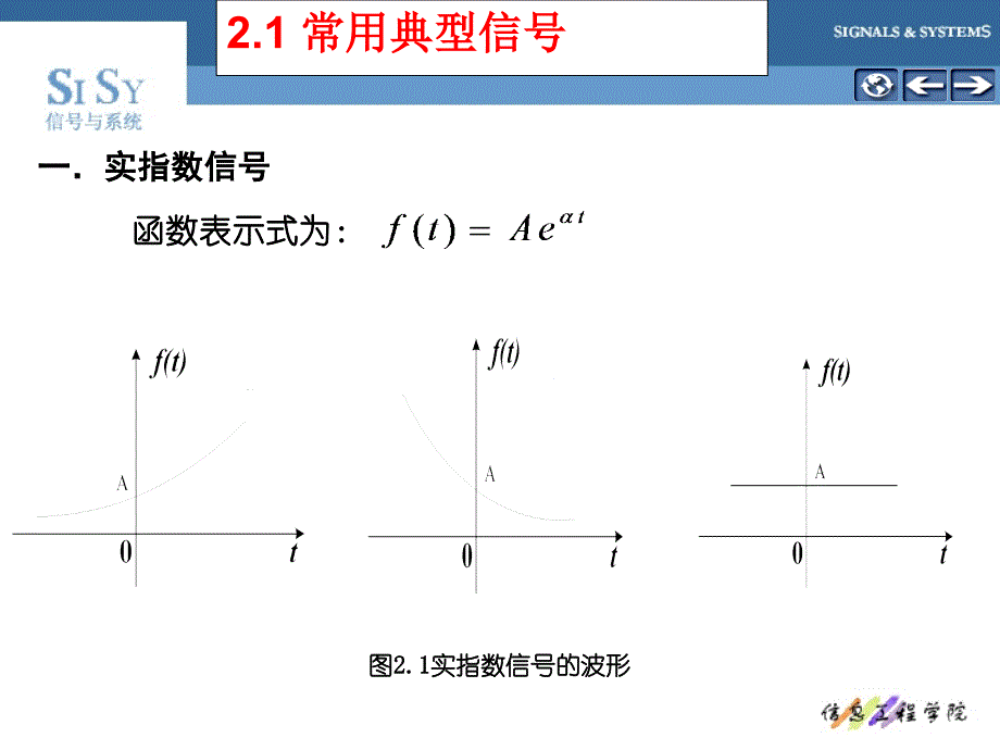 {时间管理}连续时间信号与系统的时域分析_第4页