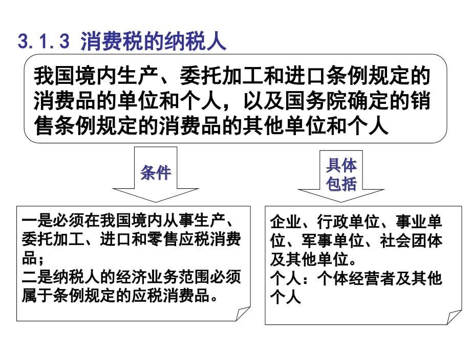 第3章 消费税会计D教材课程_第5页