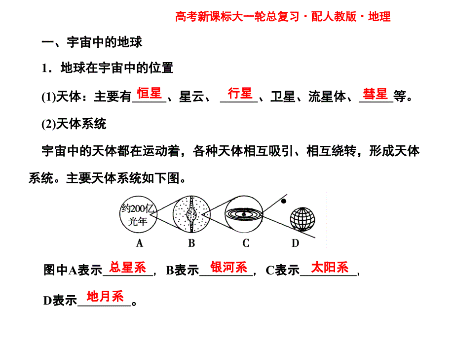 宇宙中的地球和太阳对地球的影响课件_第2页