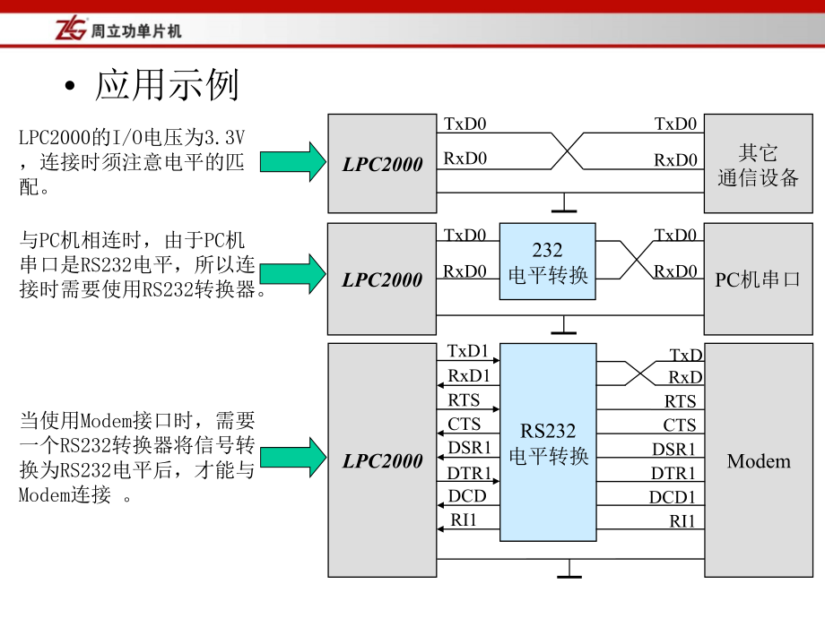 第4章 LPC2000系列ARM硬件结构(14～18)培训资料_第3页