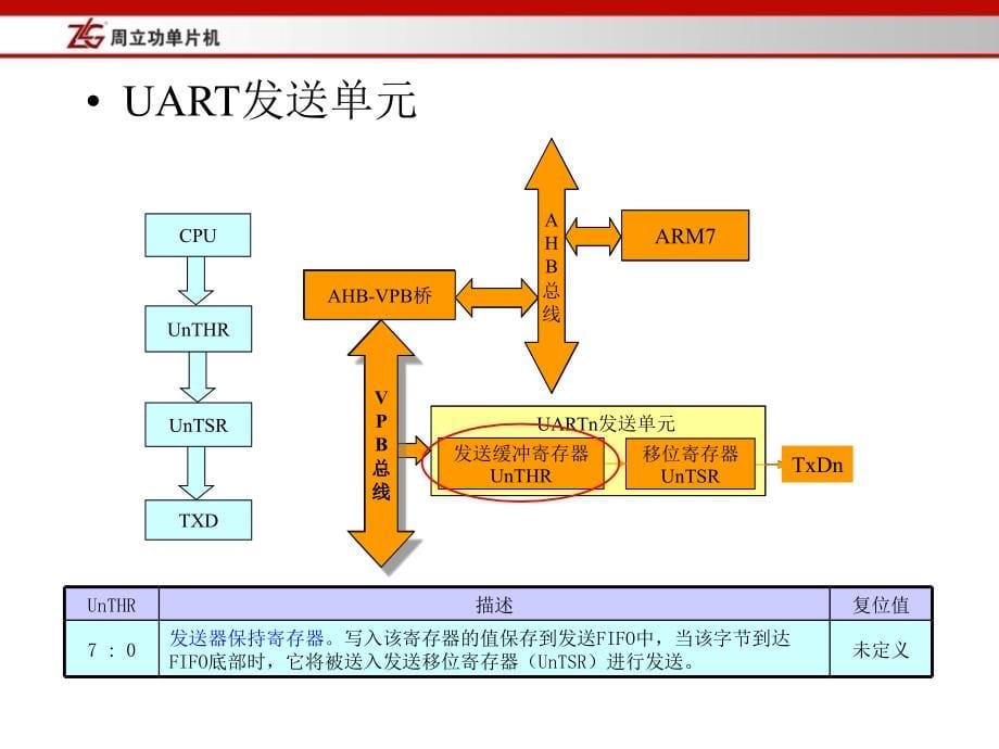 第4章 LPC2000系列ARM硬件结构(14～18)培训资料_第5页