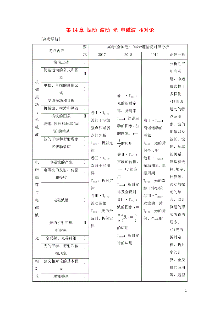 备战2021届高考物理一轮复习专题：第1节机械振动讲义_第1页