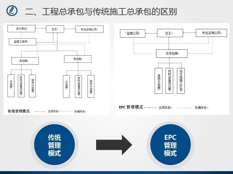 {项目管理项目报告}年工程总承包项目EPC管理与审计_第5页