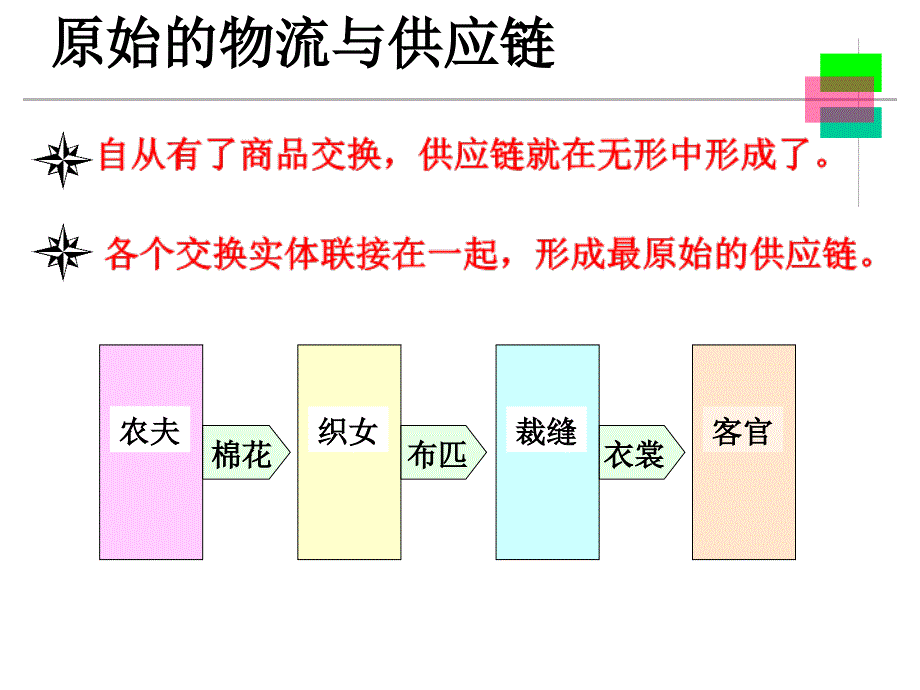 {物流管理物流规划}现代物流概论PPT40页4_第3页