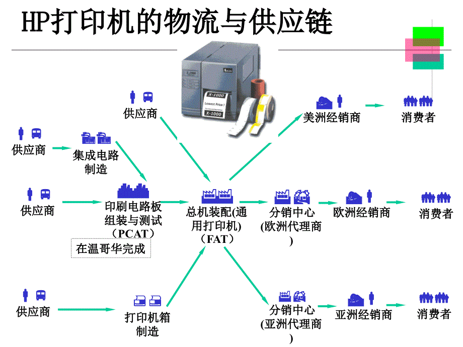 {物流管理物流规划}现代物流概论PPT40页4_第4页