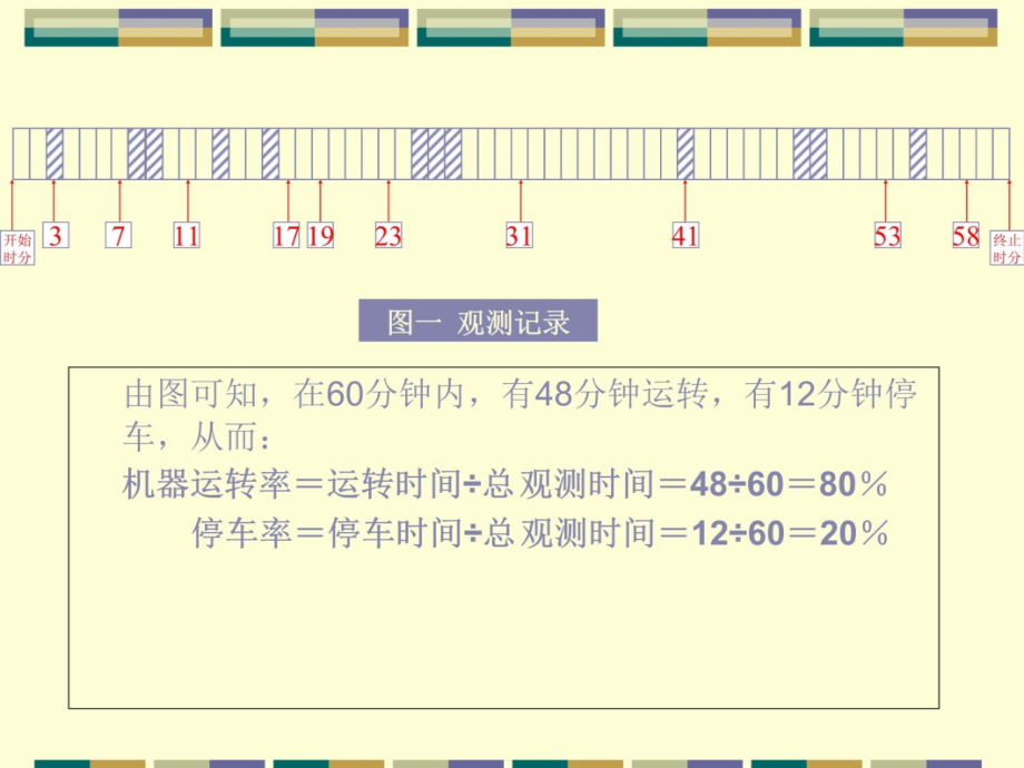 IE七大手法之工作抽查法复习课程_第4页