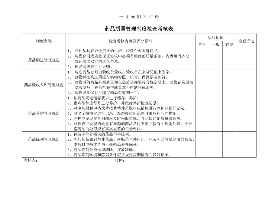 药品质量管理制度检查考核表（2020年8月）.doc_第1页