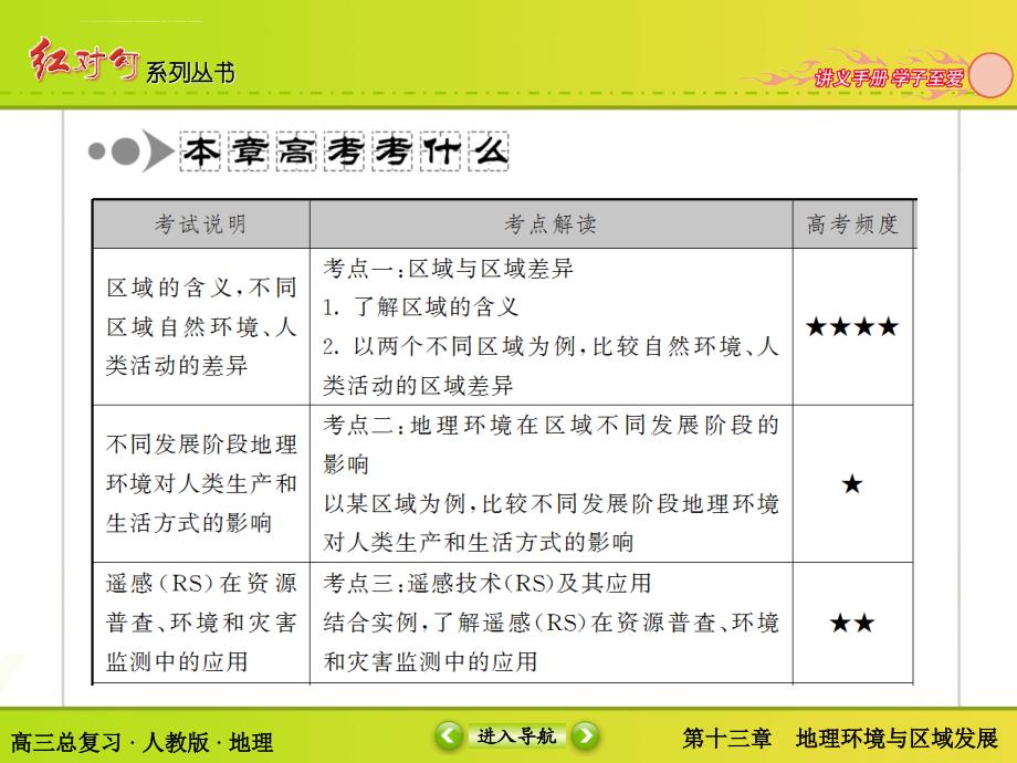 2015红对勾讲与练高三总复习13-1地理环境对区域发展的影响课件_第3页