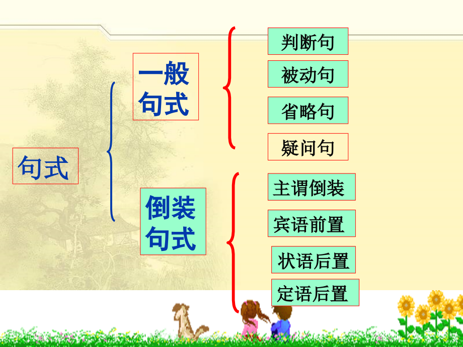 2013文特殊句式课件_第3页