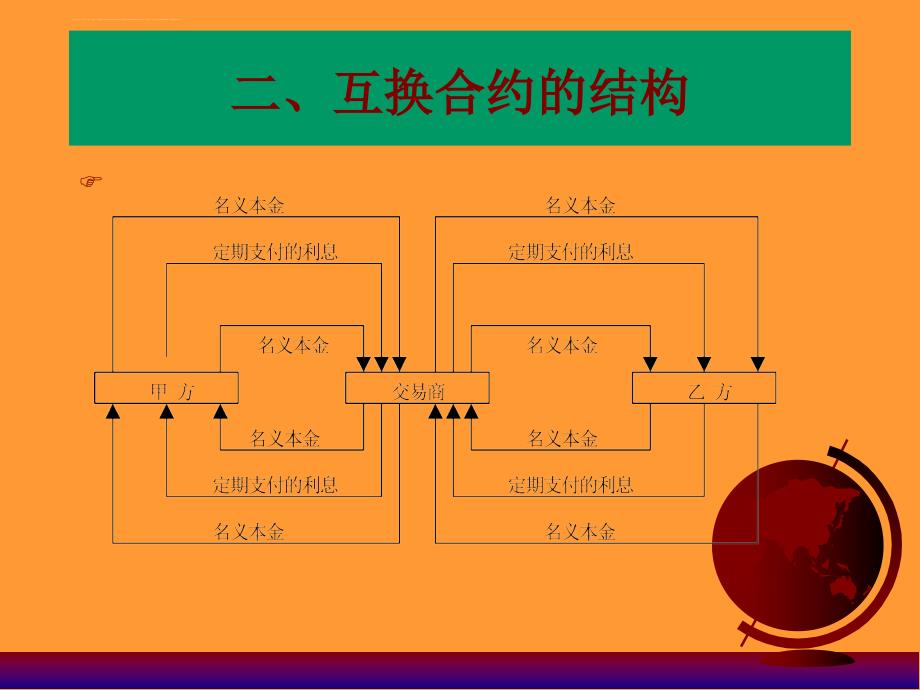 《金融市场导论》第十三章 远期利率协议与互换课件_第3页