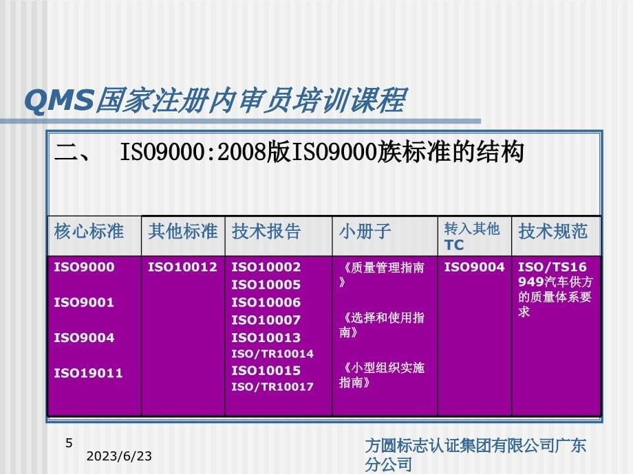 ISO9000培训课程培训讲学_第5页