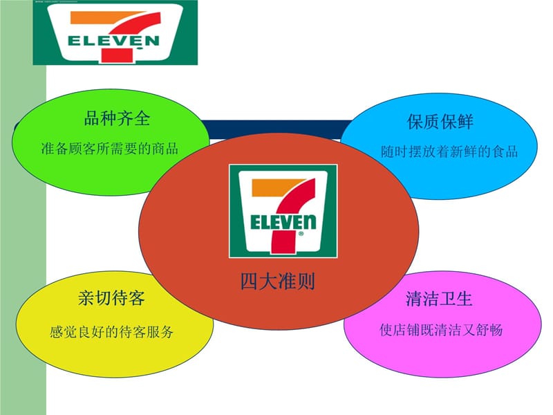 711和红旗案例演示教学_第4页