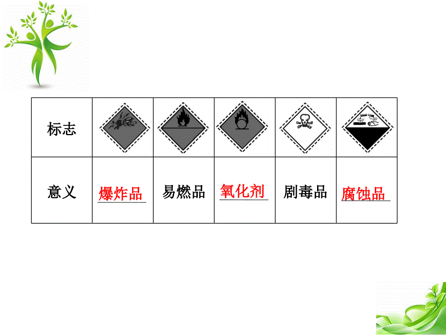 化学实验基本方法 课件（人教版必修1）_第4页