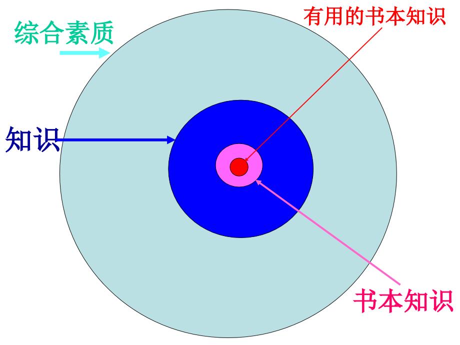 {商务礼仪}求职礼仪2_第4页