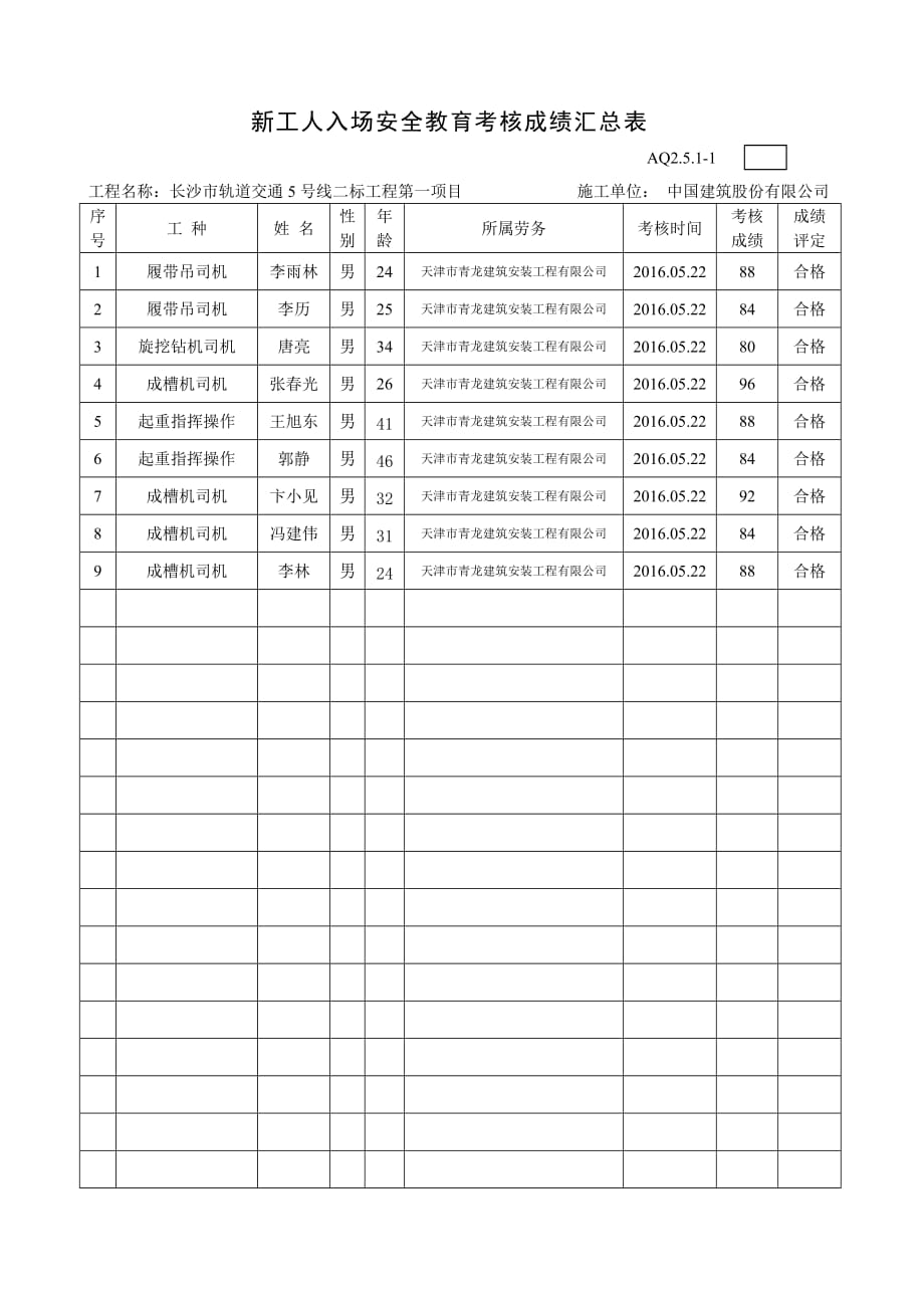 新工人新工人入场安全教育考核成绩汇总表（马王堆机械操作手）_第1页