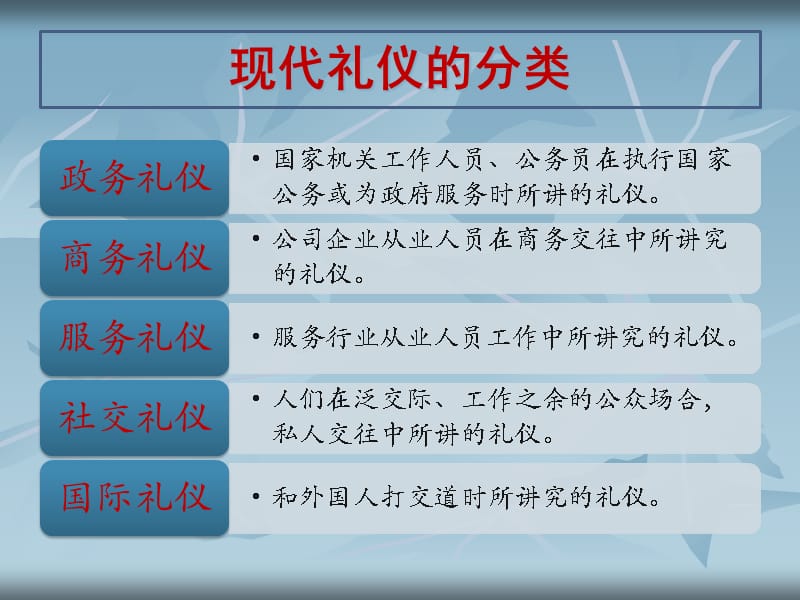 {商务礼仪}现代交际礼仪礼节培训_第5页