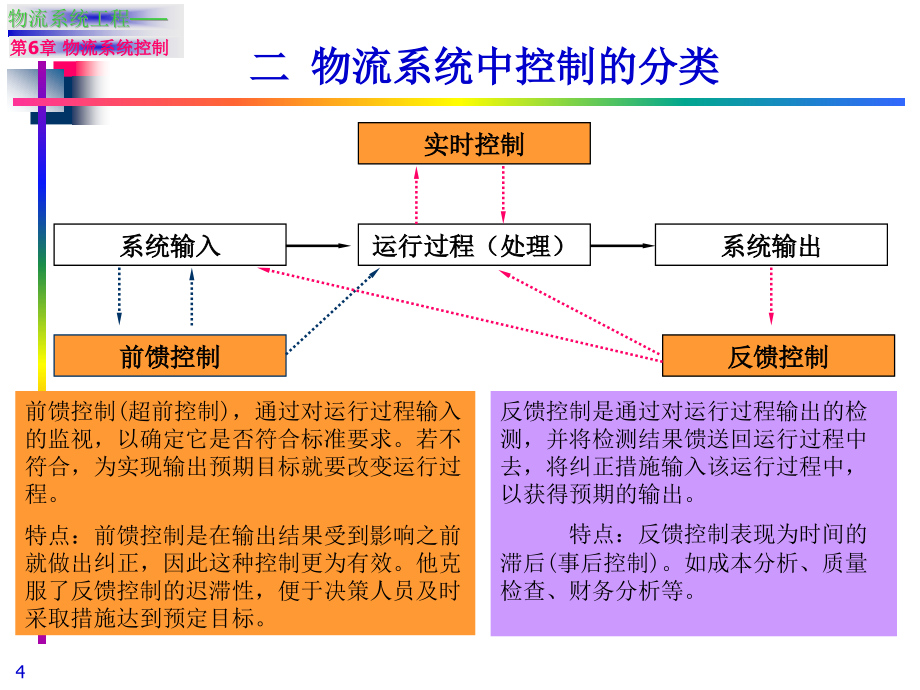 {物流管理物流规划}第六章物流系统控制物流系统工程清华大学,吴晓_第4页