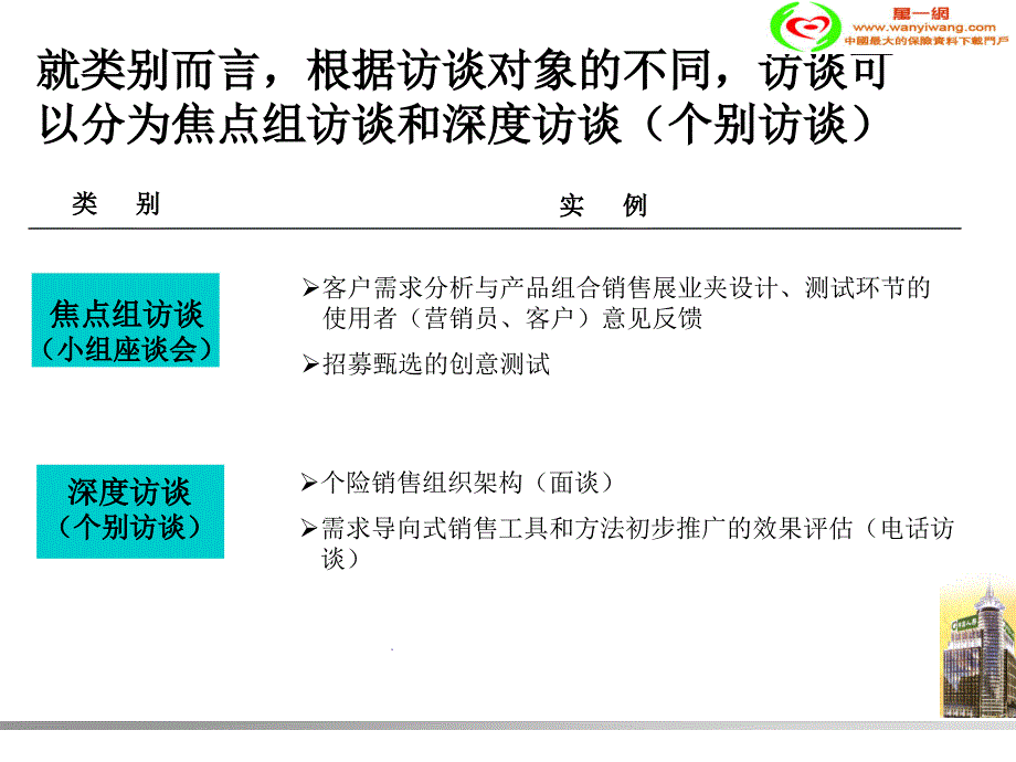 {项目管理项目报告}咨询项目中的专家访谈技巧讲义_第3页