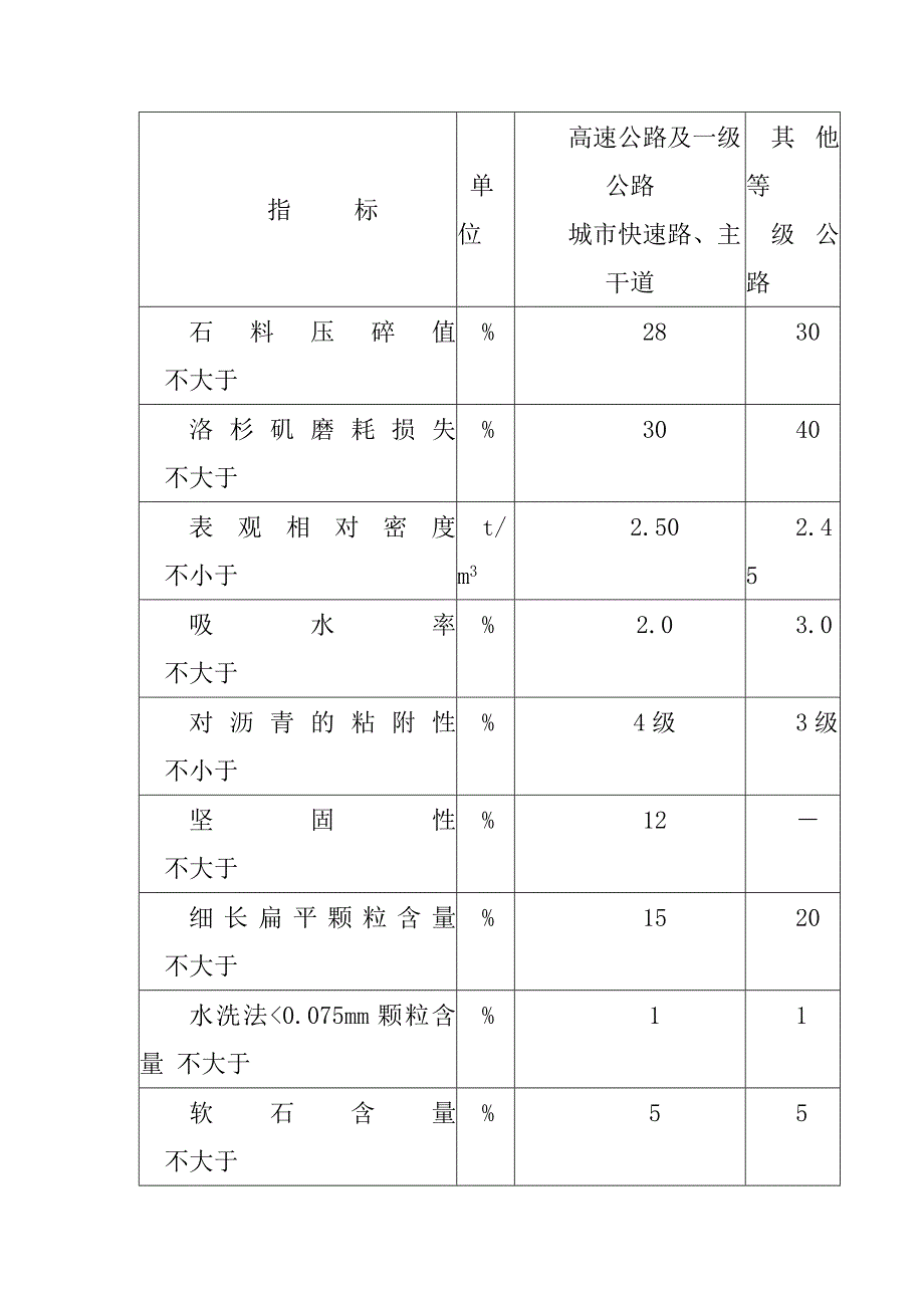 沥青混凝土路面施工方法_第3页