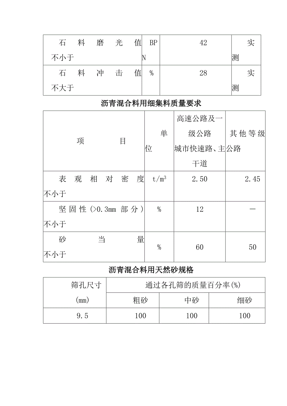 沥青混凝土路面施工方法_第4页