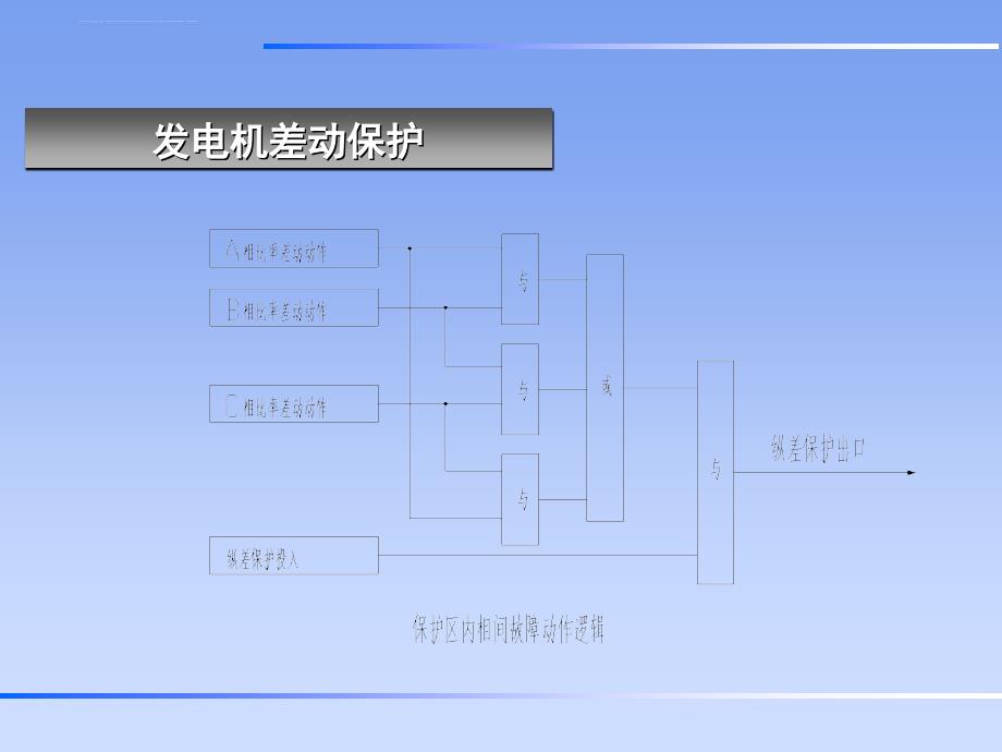 发变组保护介绍课件_第4页