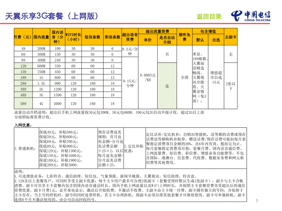 2011主流套餐汇编手册10月版资料教程_第3页